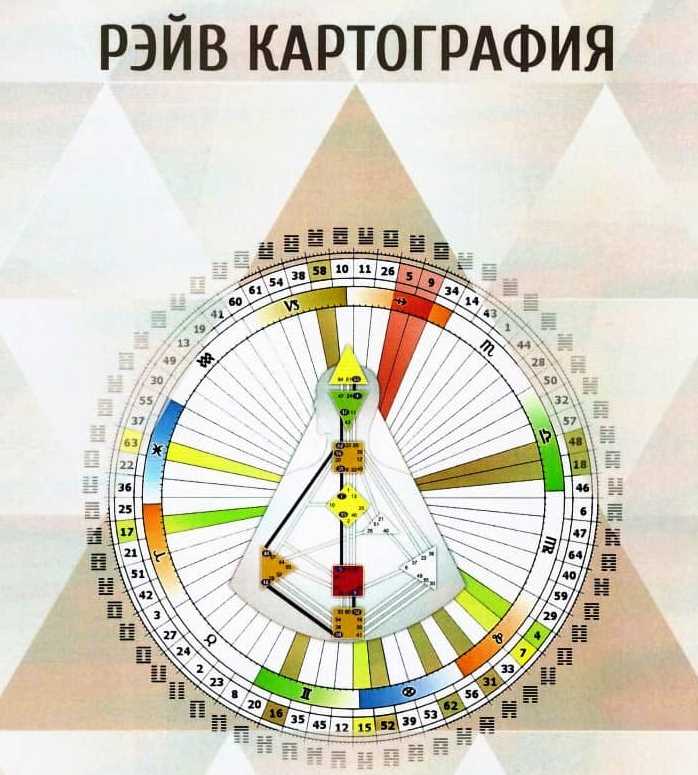 Рэйв картография (Тереза Бландинг)