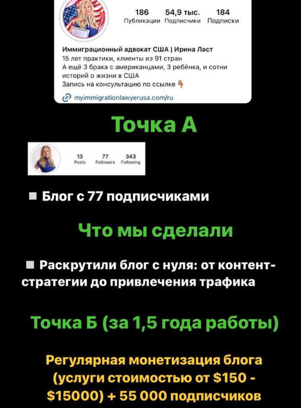 Автоворонка продаж (Валерия Бендаз)